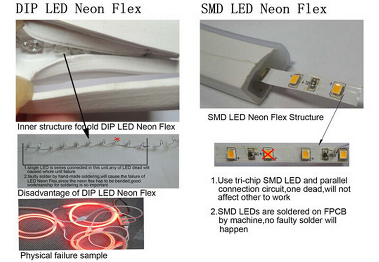 soldering led neon flex