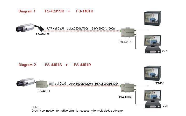 シングルチャンネルアクティブビデオレシーバ、 ntsc、 ・palsecamビデオフォーマット互換、 folksafefs-4401r仕入れ・メーカー・工場