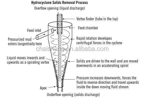 hydrocyclone.jpg