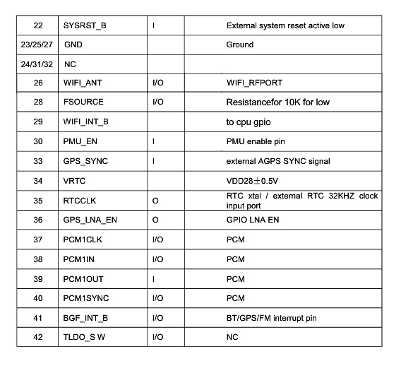 コンボモジュールmt662044ピンwl- sm01b- 6620- v1.015※14mmwifi: sdiobt/fm/gprs: uart仕入れ・メーカー・工場