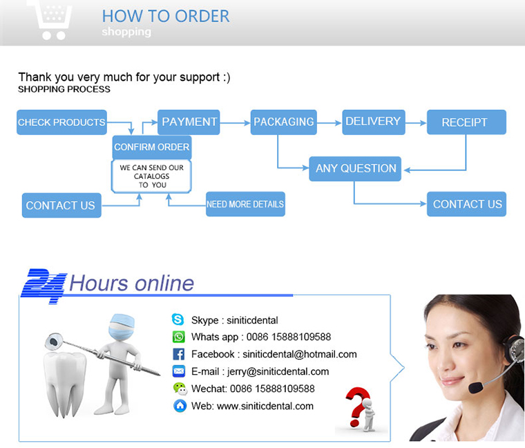  Unlocking Your Dental Practice Potential with Bank of America Dental Practice Loans