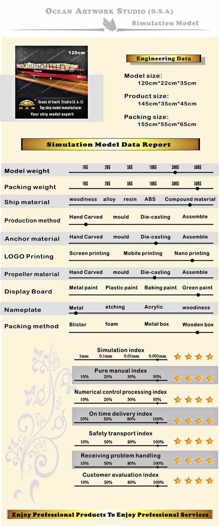  ship model,Boat model,model ships,container ship model, container shipping model Supplier