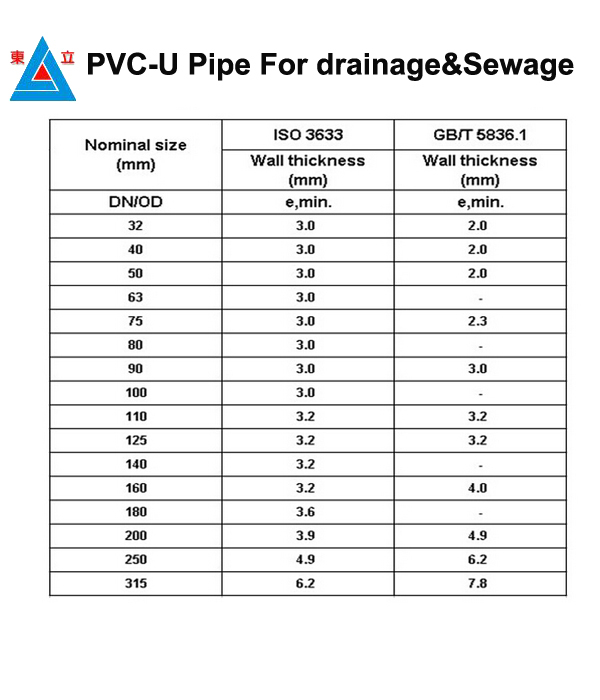 Dl Cheap High Pressure Pvc Pvcu Pipe For Water Supply 3 Inch Buy Dl Pvcu Pipe For Water