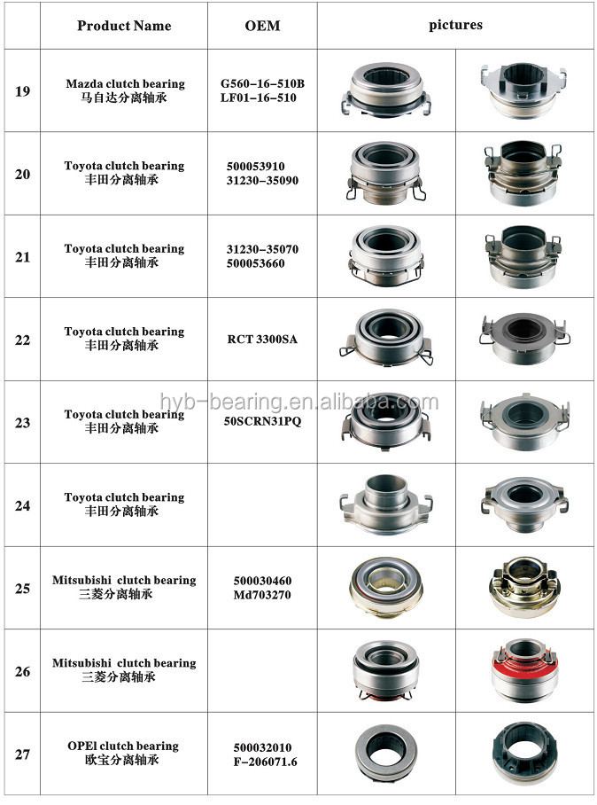 Clutch Release Bearing Catalogue Buy Clutch Bearing,B5 Clutch Release