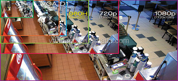 Alibaba website oculos 3- Axis Vandal proof IP66 IR dome camera