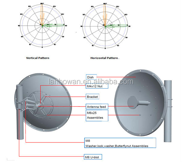 ghzのdbiwifi530デュアル偏波パラボラアンテナ仕入れ・メーカー・工場