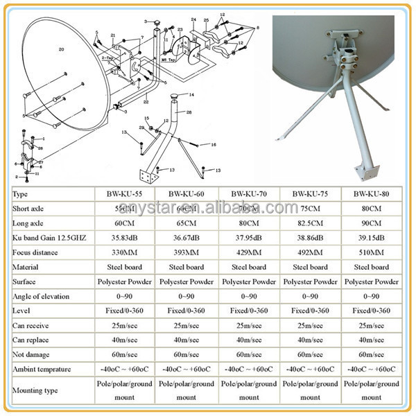 Kuバンド衛星パラボラアンテナ80*90cm仕入れ・メーカー・工場