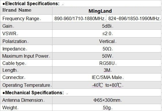 メーカーの高利得アンテナgsmgsm磁気900mhz/1800mhzマイクロusbアンテナsmaコネクタ仕入れ・メーカー・工場