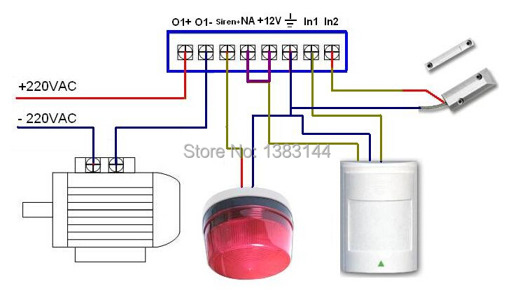 RTU 5015 GSM door opener Gate opener.jpg