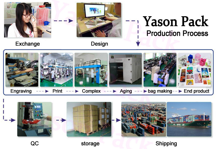 yasonアルミ箔はロールフィルムを積層3層はロールフィルムを積層プラスチックラミネートロール仕入れ・メーカー・工場