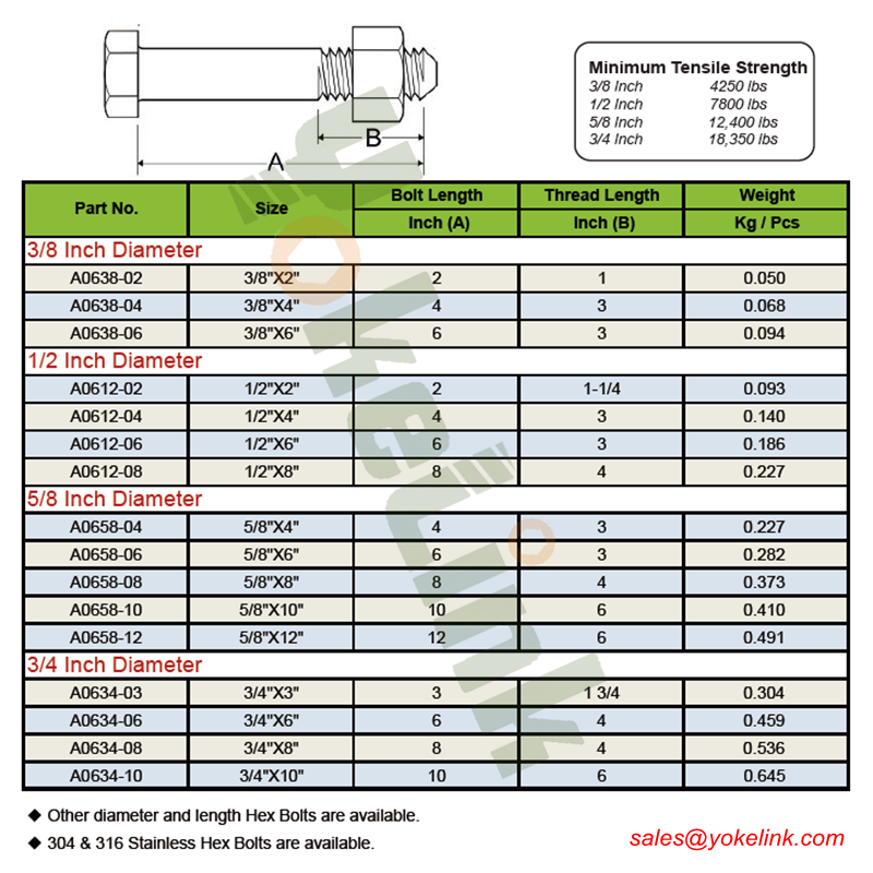 3-4-x-10-astm-a325-hot-dip-galvanized-structural-bolt-w-a563-dh-nut