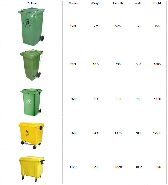 1100 liter Plastic Recycle Outdoor Waste Bin large garbage bins