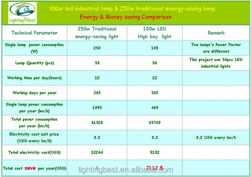 サッカースタジアムライト400w、 500w、 700w、 800w、 サッカースタジアムモデル1000wledサッカー競技場の照明仕入れ・メーカー・工場