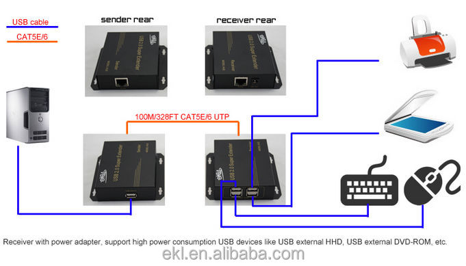 usbエクステンダーekl4アウトアンプリピータハブ仕入れ・メーカー・工場