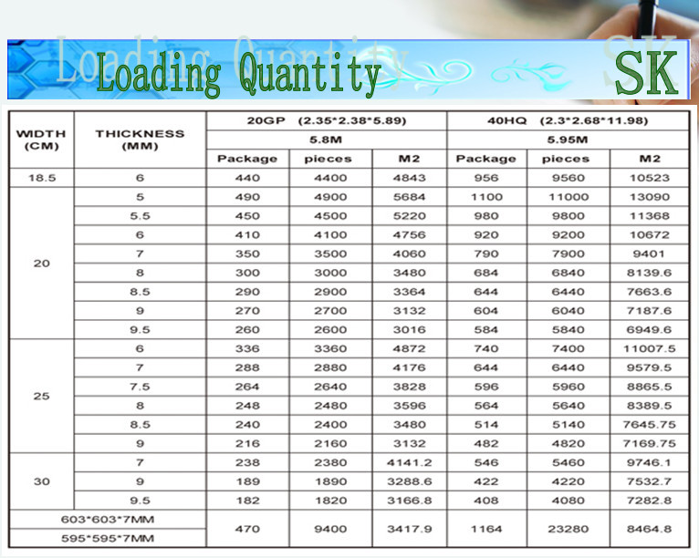 building construction materials price list