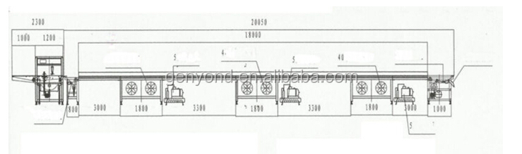 automatice chocolate enrobing machine for wefar/bar /biscuit/cake