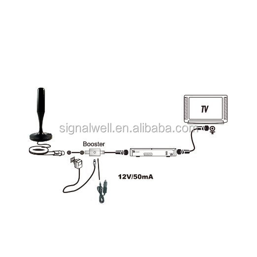 デジタル室内テレビdvb-tマグネットマウントアンテナfでオスコネクタ仕入れ・メーカー・工場