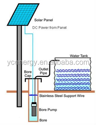 High_head_Submersible_Solar_Water_Pump_6954_1.jpg