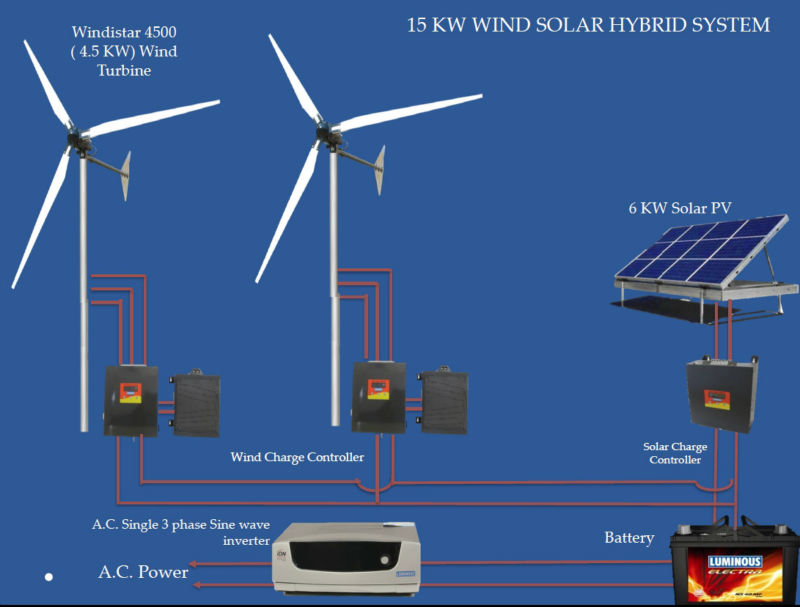  System,Solar Wind Hybrid System,Hybrid Solar Wind Power Generation