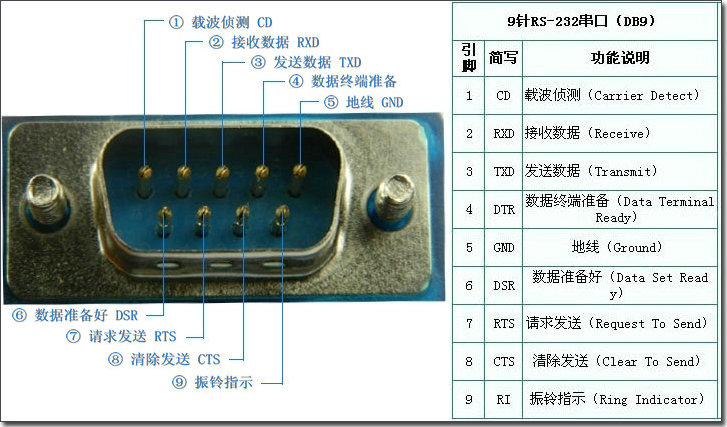 to rs232 com port serial 9 pin db9 cable adapter converter usb