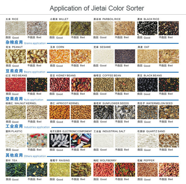 2014 the new design advanced led light and ccd 320channels rice color sorter in rice milling machine