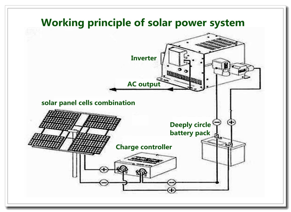 5wモノシリコンウェーハの太陽電池パネルの材料のための携帯電話の電源の充電仕入れ・メーカー・工場