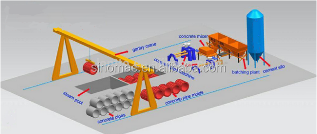 Suspended Rolling Concrete Pipe Making Flowchart.png