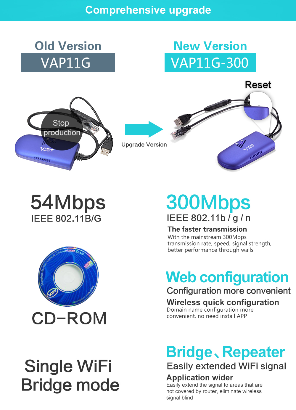 新しいポータブルワイヤレスoem/odmミニwifiap屋外無線lanリピータ仕入れ・メーカー・工場