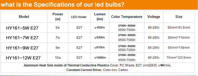 高効率ＣＨＩＮＡＰＲＯＤＵＣＴＳ90lm/wライトled調光可能な家庭用の電球仕入れ・メーカー・工場