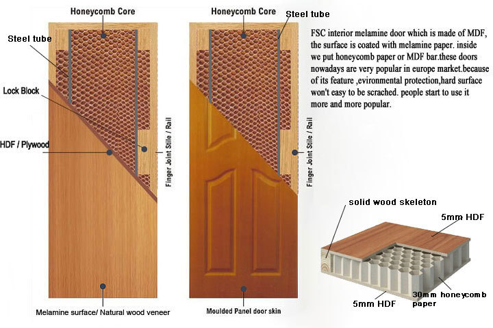 New Design Interior Mdf Honeycomb Melamine Wood Door - Buy Honeycomb