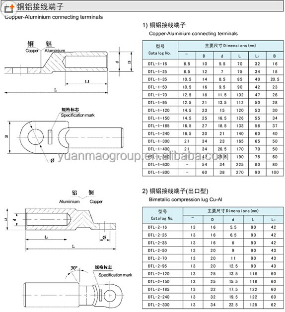 シリーズdtl銅- アルミニウム接続端子仕入れ・メーカー・工場