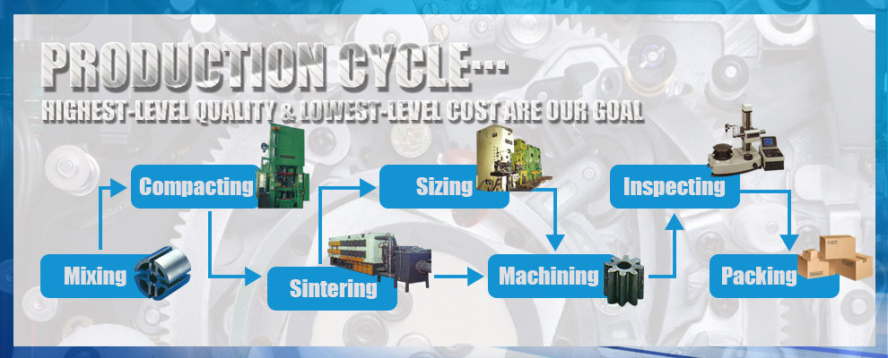 production  cycle.jpg