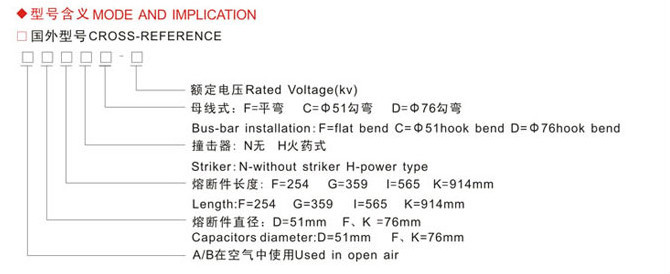 良い品質a/bタイプh。 v。 hrcのヒューズ/電流- 制限ヒューズ仕入れ・メーカー・工場