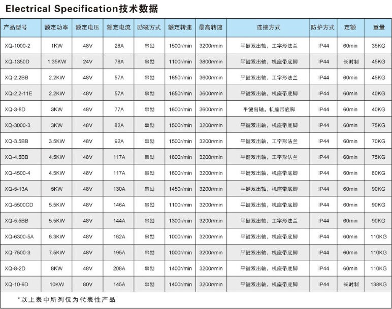 5キロワット48v3200r電動三輪車電動機中国製問屋・仕入れ・卸・卸売り