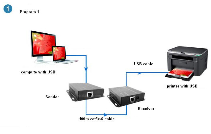 Usb2.0100mエクステンダー・スプリッタ中国製問屋・仕入れ・卸・卸売り