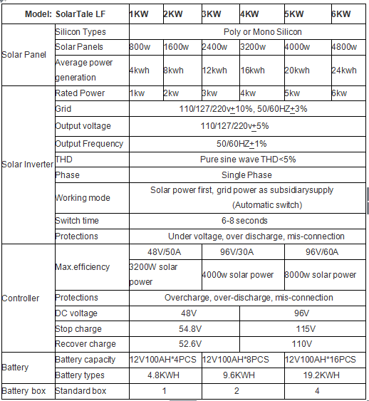 solar power system spec.png
