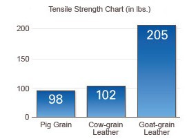 Leather-chart.jpg