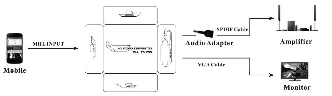 vgaアダプタをmhlコンバータボックスを接続するための携帯電話と携帯電話問屋・仕入れ・卸・卸売り