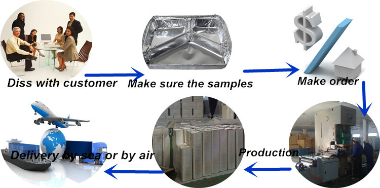 ケーキ使用リサイクル可能なアルミ箔カップ仕入れ・メーカー・工場