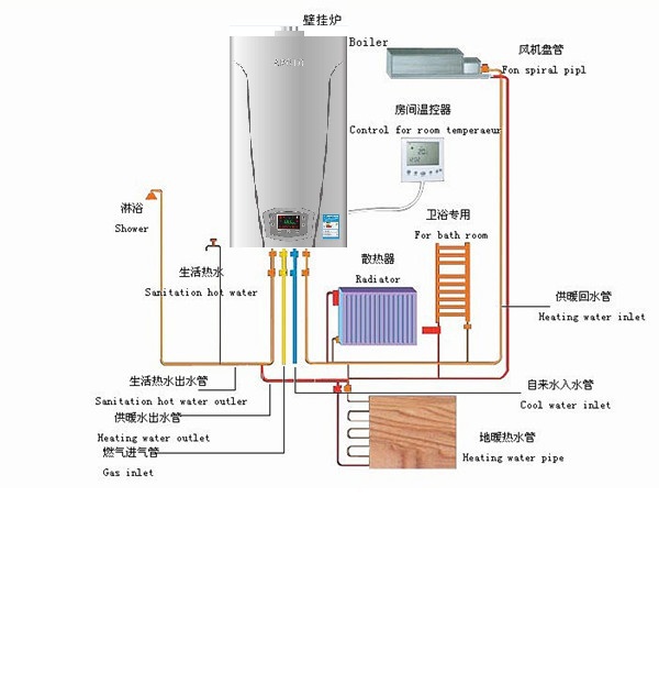 vs石油燃焼ボイラーガスボイラー問屋・仕入れ・卸・卸売り