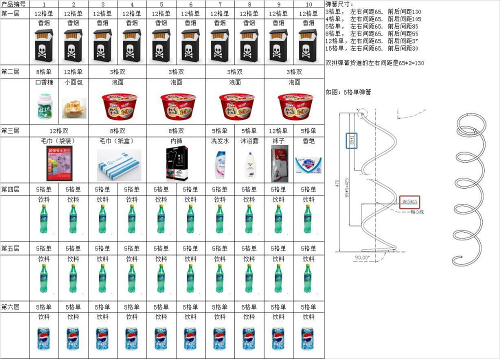 VM with different spring specification.jpg