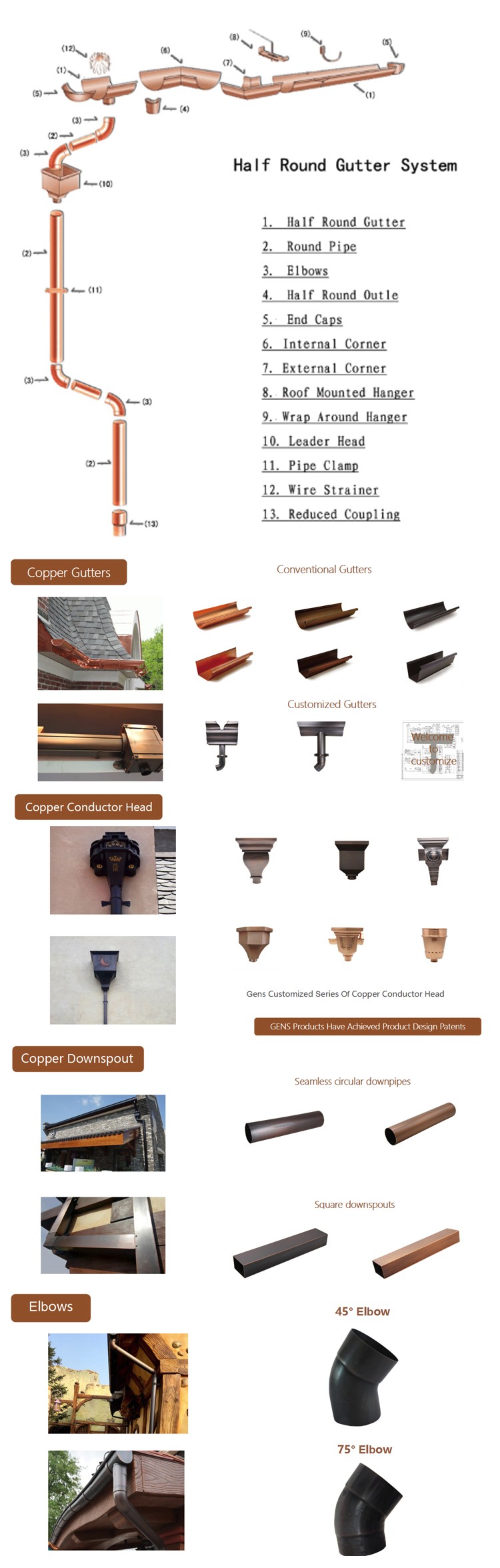 Copper gutter