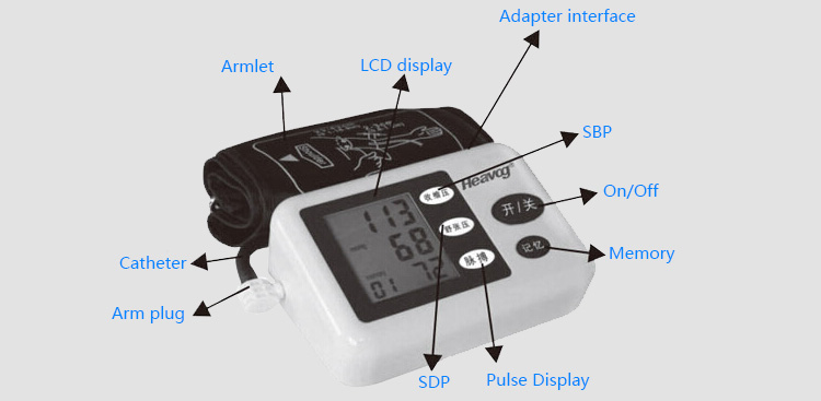 売れ筋・rohs指令ceアームタイプの血圧計、 電気血圧計問屋・仕入れ・卸・卸売り