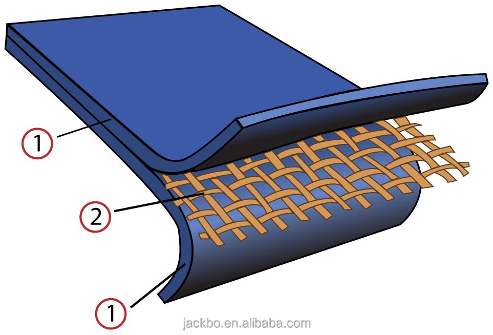 Liner Diagram