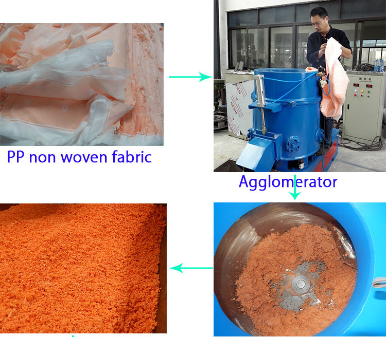 agglomerator2015新しい不織布仕入れ・メーカー・工場