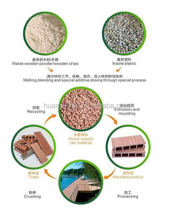 Light Weight And Easy To Install Outdoor WPC Decking & Flooring