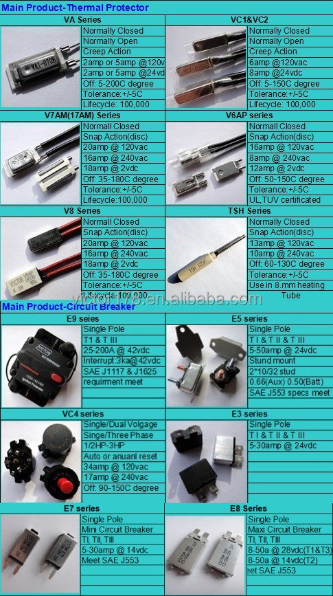 30a、 40a、 50a、 60a、 70a、 80a、 90a、 100a、 135a、 150a、 180a、 トラック用200aサーキットブレーカ、 rv、 海洋、 ボート仕入れ・メーカー・工場