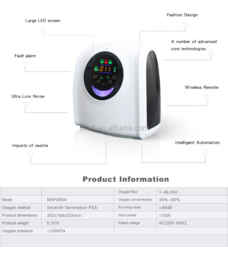 mafpsa高純度電動ミニ携帯用酸素濃縮器ceと・isoは承認した仕入れ・メーカー・工場