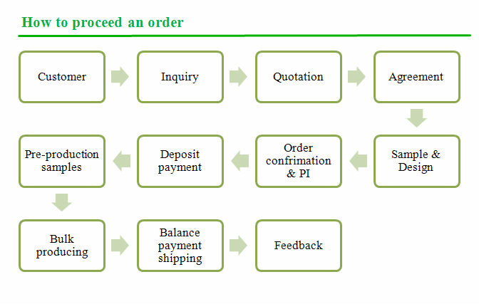 how to  order.jpg