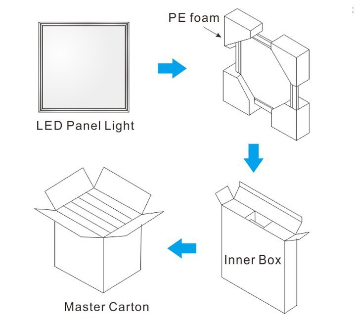 屋内繊細な リニア led パネル ライト 40 ワット 3年保証仕入れ・メーカー・工場